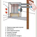 Калорифер газовый для внутренней установки KROLL NK 9 D