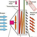 Калорифер водяной KROLL LH 230