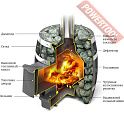 Печь каменка для бани и сауны ТЕРМОФОР Саяны Carbon Mini