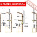 Дымоход сэндвич из нержавеющей стали AISI 430 0,8 мм ВЕЗУВИЙ КД-200 В.3