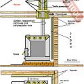 Отопительная печь ТЕРМОФОР Профессор Бутаков Профессор с чугунной дверцей